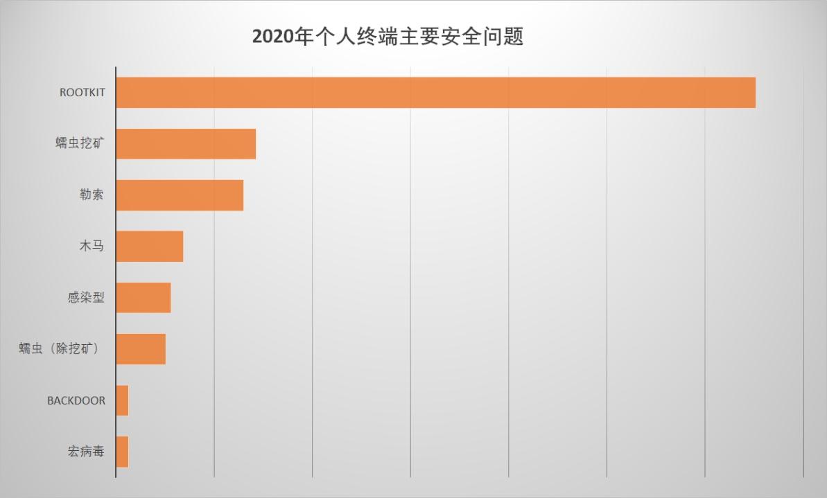 火绒安全全盘杀毒要很久吗,火绒安全拦截病毒