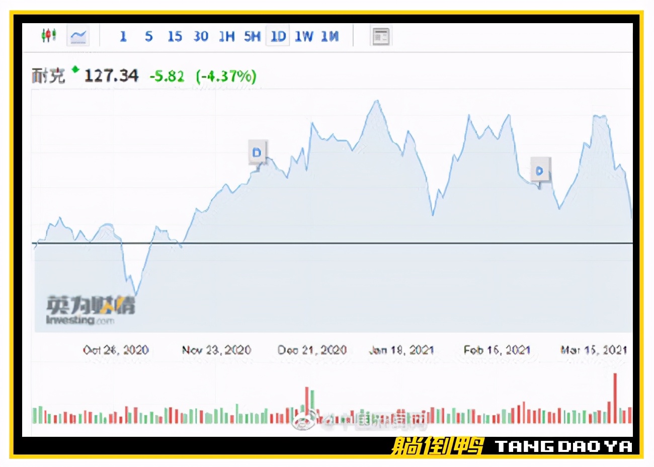 耐克阿迪优衣库事件始末,hm优衣库耐克阿迪达斯