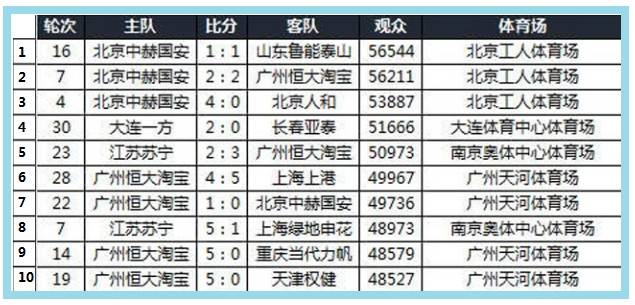 羡慕不如自省国内校园联赛频遭误读谁该担责？不谈热爱何来强大