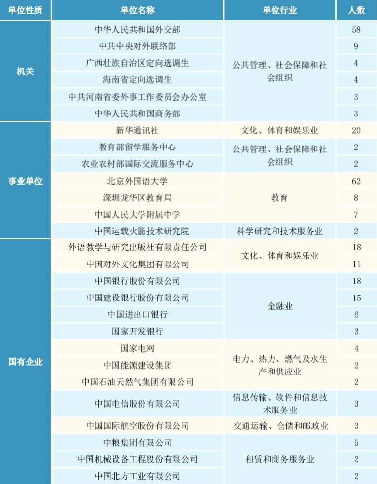 重磅排名发布!北京外国语大学高居外语类榜首,坐拥*级A**教育质量!