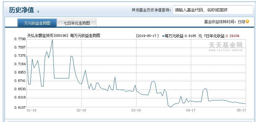 理财买基金为什么会亏,买理财为啥份额少了
