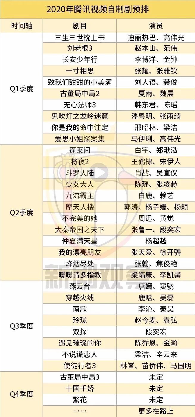 掌中之物河神,爱优腾芒下半年待播剧集及策略