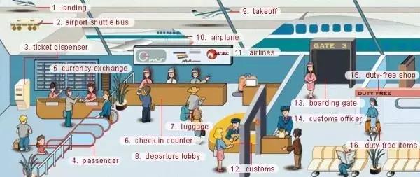 通过图片学习英语基本词汇,27张实用英语词汇图