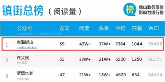 狮山镇全国排名,狮山镇全国第一大镇