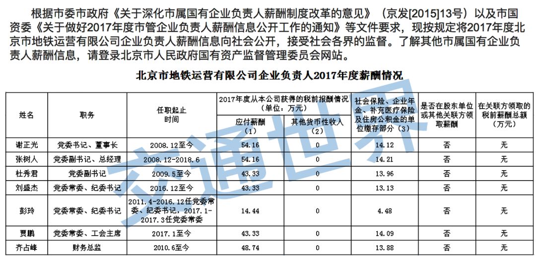 地铁待遇最好的行业,为什么地铁行业工资低
