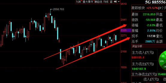 2018年5g值得投资的股票,价值投资和炒股