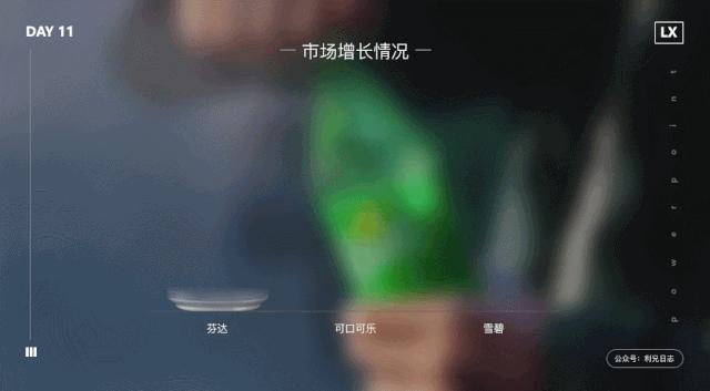 财务ppt图表技巧,ppt中图表如何做成动态