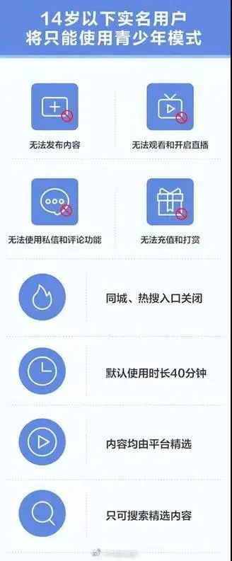 这些不知道，这周没得聊