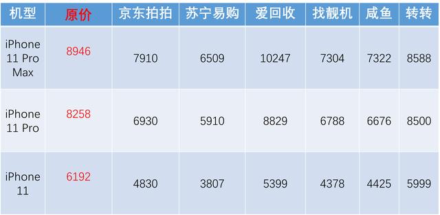 mate304g版二手回收价格,mate30pro屏幕坏了回收值多少钱