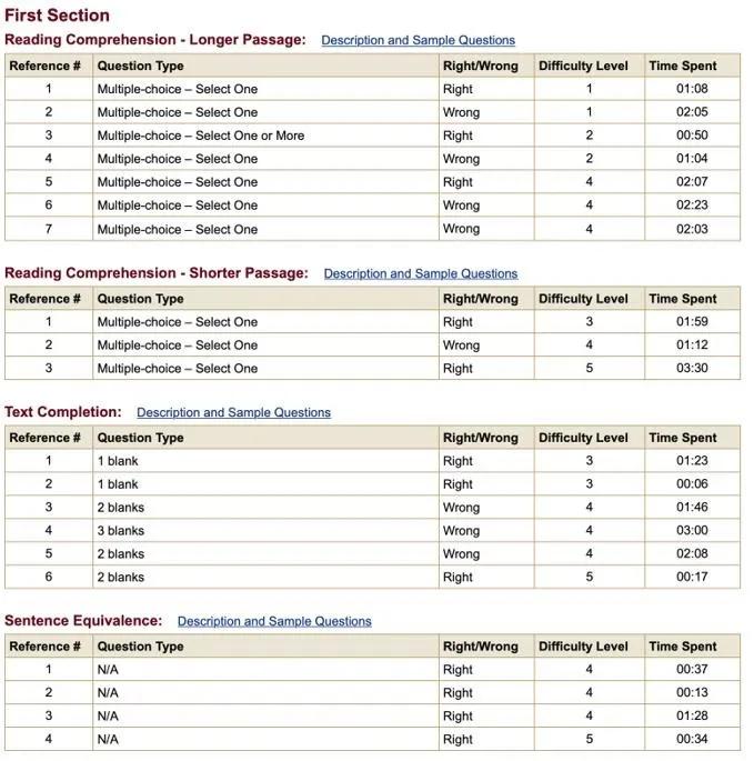 gre考试具体流程详细,gre考试321是什么水平