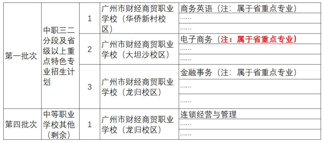 广州中考可以填多少个志愿,广州中考填志愿的技巧