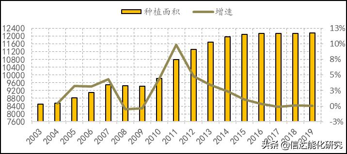 天然橡胶期货未来趋势分析,天然橡胶期货走势分析最新消息