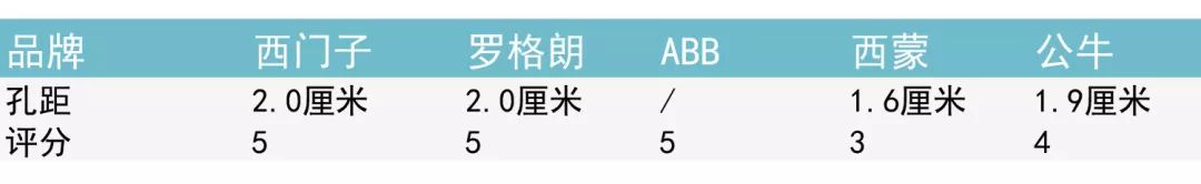 为什么不到10元的插座都是垃圾？