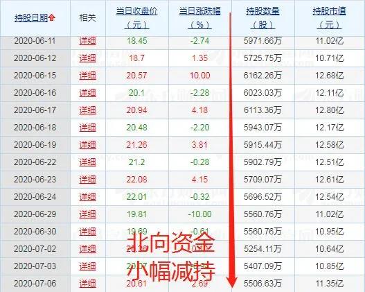 金牛池,金牛7月下旬