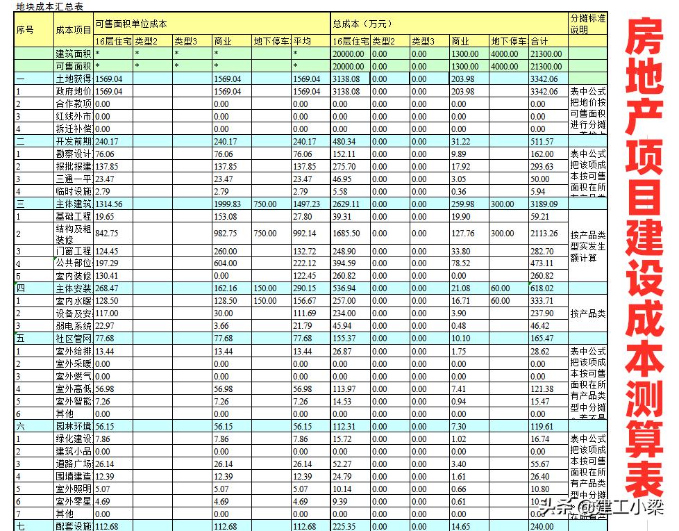 如何进行工程项目成本控制的方法,工程项目成本管控思路及方法