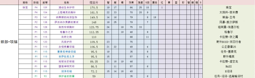魔兽世界怀旧tbc奶萨手法,魔兽世界怀旧服tbc奶德pvp