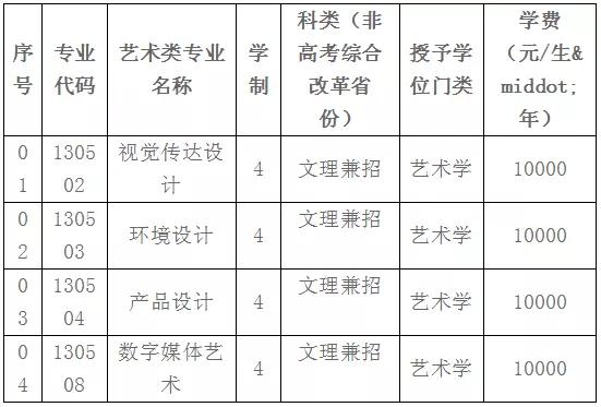 如何查看美术生各大院校招生计划,2022年艺术学校招生简章