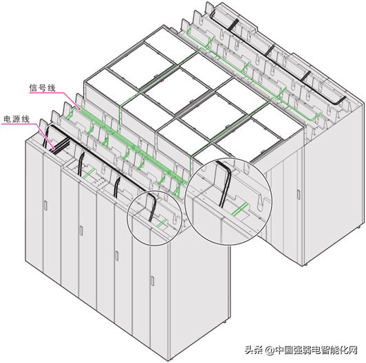 数据中心微模块,模块化冷通道机房空调设计方案