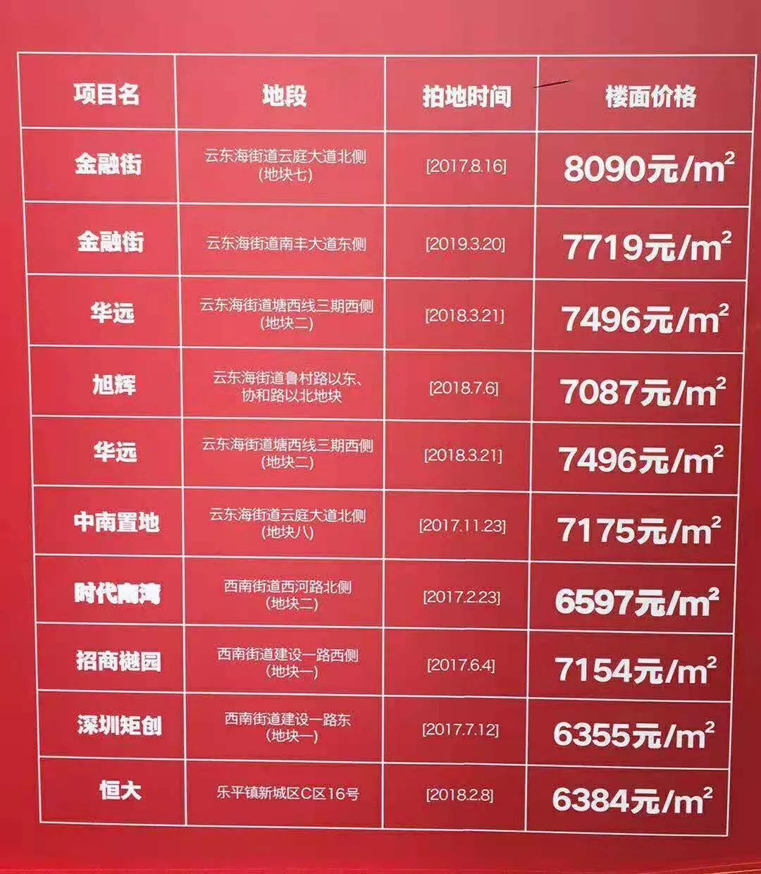 保利中央公园三期急售2024,保利中央公园一楼带院子吗