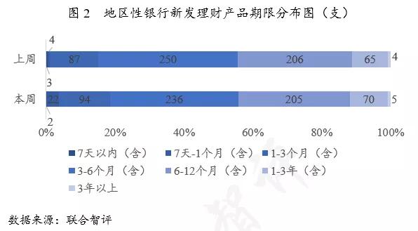银行理财周报最新,理财周报最新消息