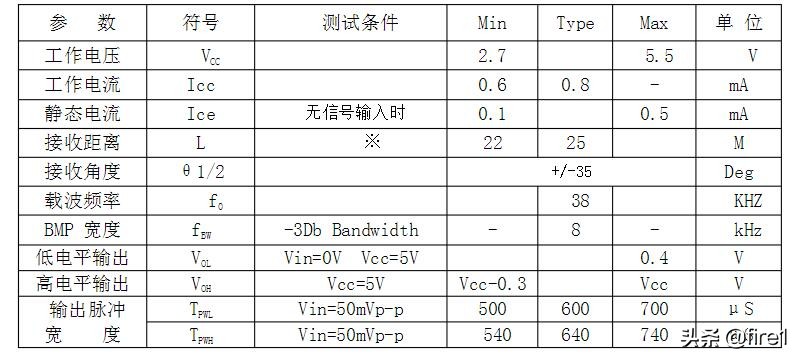 一体红外线接收头工作原理及其应用