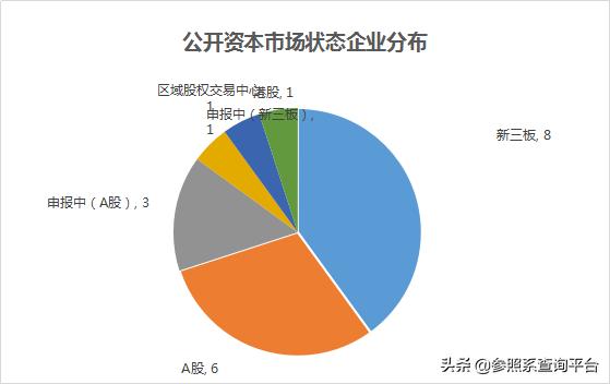北极光创投创业过程,北极光创投最新信息