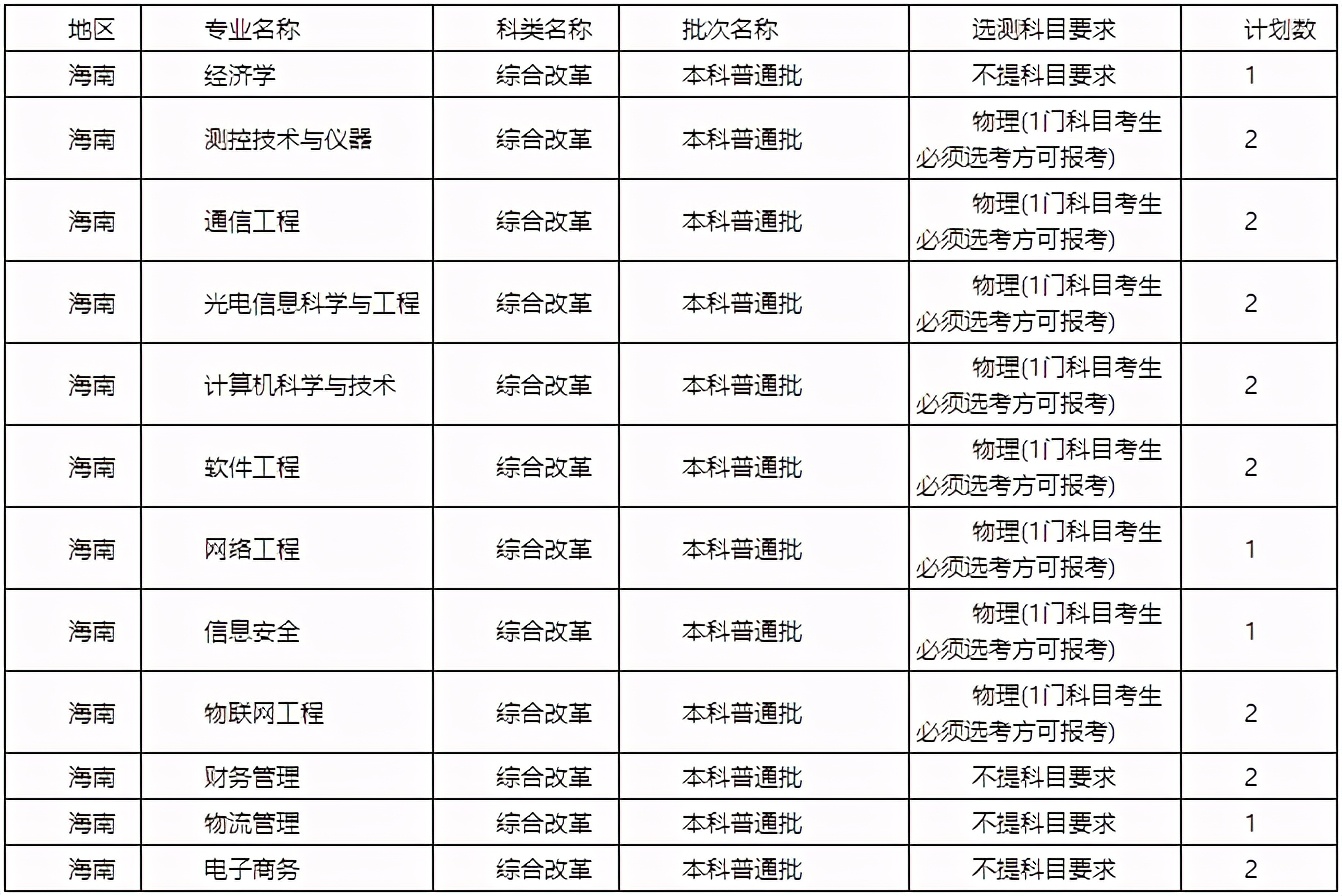 陕西省2021高考分数线一分一段表,2021年陕西省高考分数线公布
