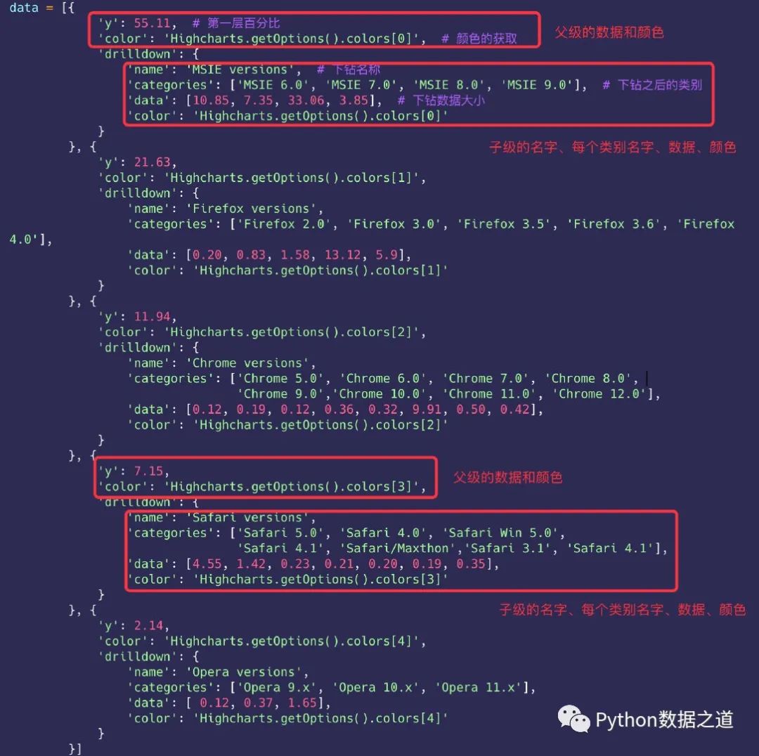 highcharts柱状图设置,用pyecharts画饼图