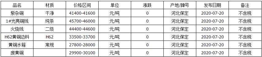 今日磷铜价格最新行情废铜,铜价走势2019废铜价格