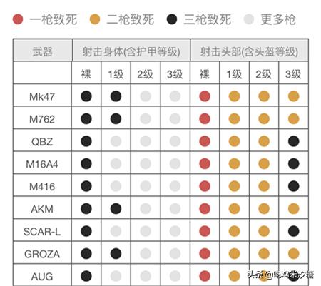 刺激战场威力最大最好用步枪,刺激战场连狙最强步枪排行