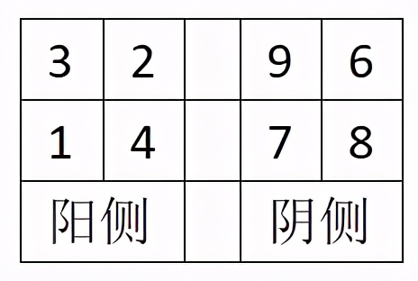 五行八卦干支对应关系表,先天八卦和后天八卦对应的五行