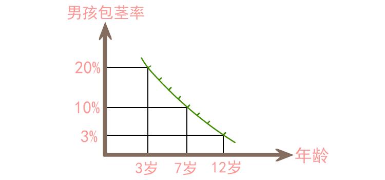 宝宝“JJ”那点事，你知道多少？新手爸妈一定要看