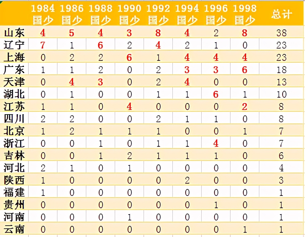 国少08梯队有多强,国少最新名单公布u12