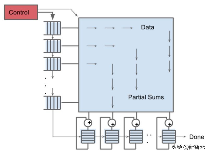 千元显卡英伟达,英伟达ai芯片渲染能力