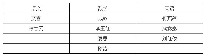 南昌三中各分校排名,南昌三中教育集团