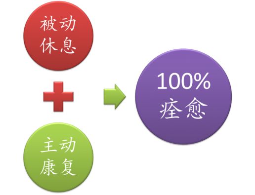 每个跑者必懂的15个知识点,崴脚跑步技巧