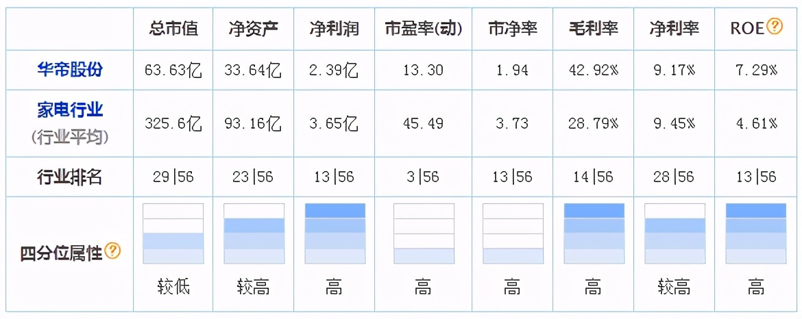 厨电三巨头业绩强者恒强，“三国争霸”谁是胜者？