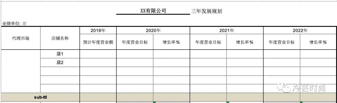 品牌商如何管理代理商,如何代理一个品牌的经销商
