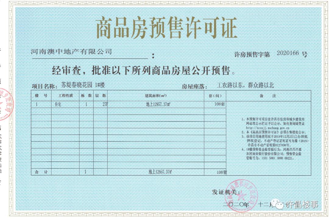 许昌房地产白名单项目,许昌市商品房成交备案数据