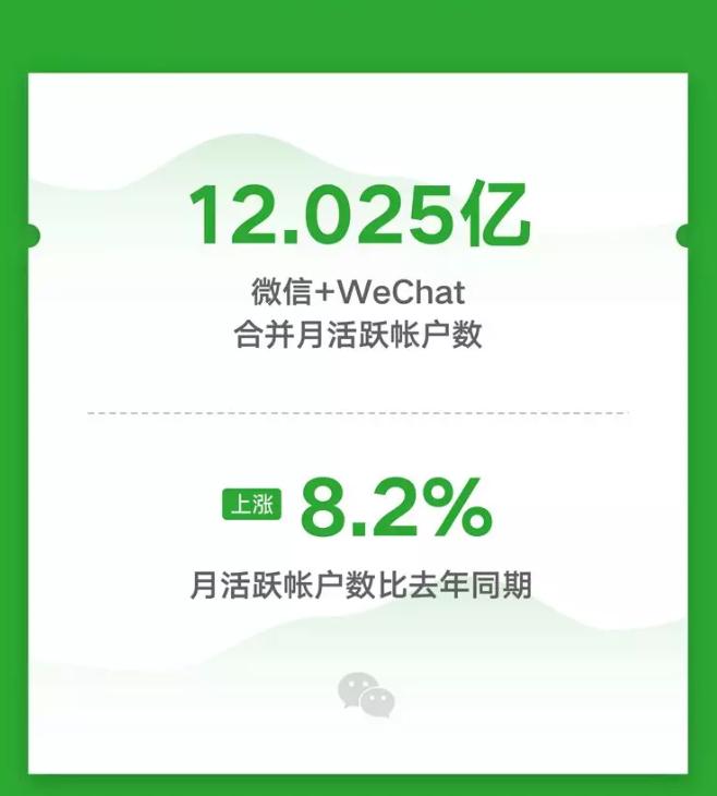 腾讯轻松“背水一战”，一季度营收破千亿！马化腾重返中国首富