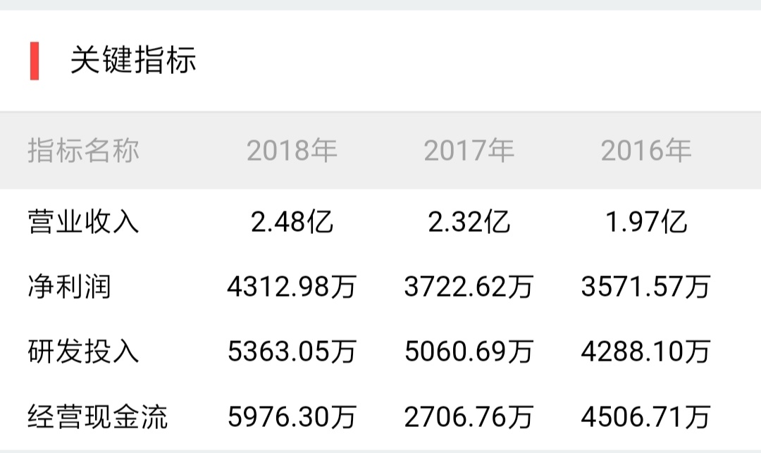 科创板上市公司最新消息,首批科创板25家公司上市指标概览