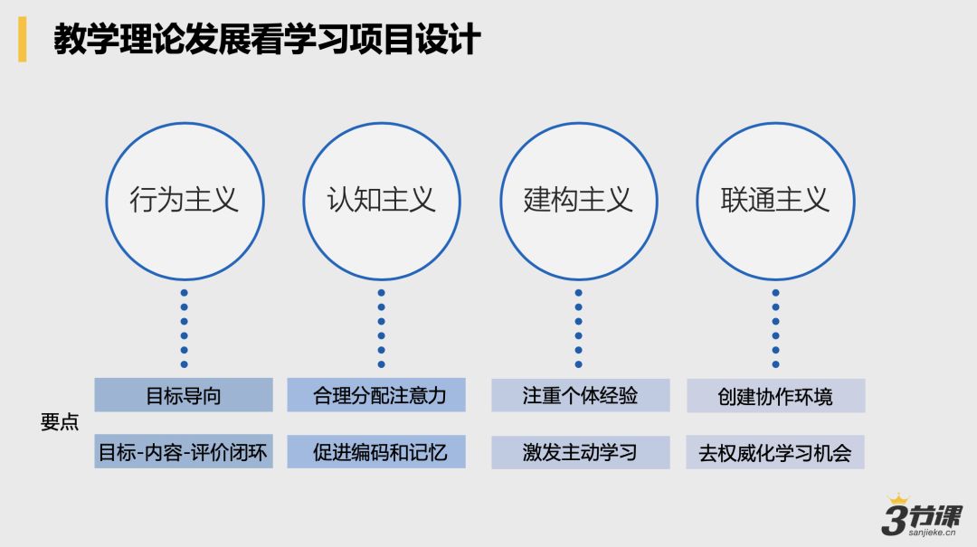 项目经验分享学习心得,项目管理总结经验和教训