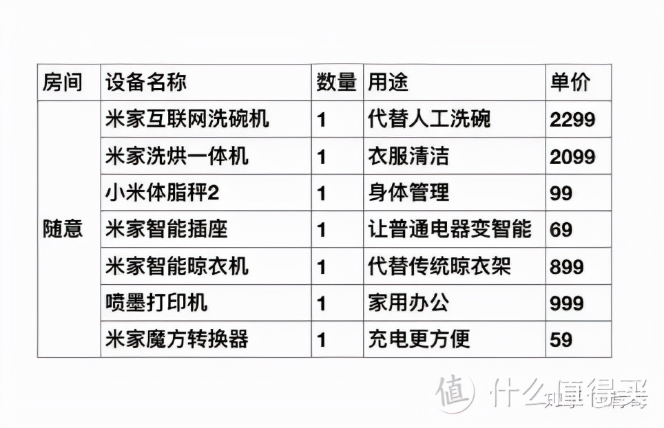 10000元小米全屋智能家居方案,小米智能家居都需要购买什么