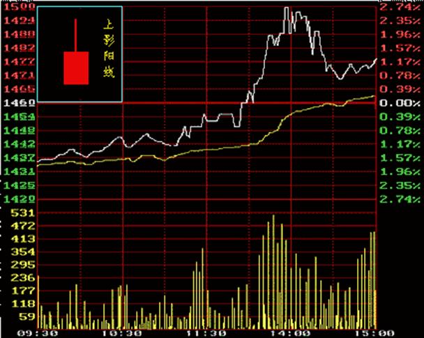 干货股票看盘入门与技巧,股票如何看盘的技巧和方法