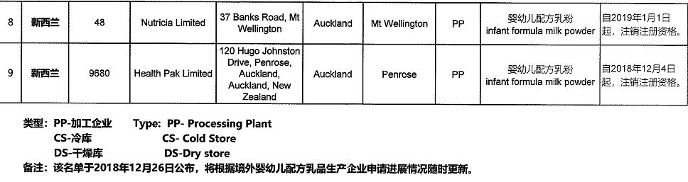 奶粉新国标后有哪些奶粉停产了,关于暂停进口奶粉