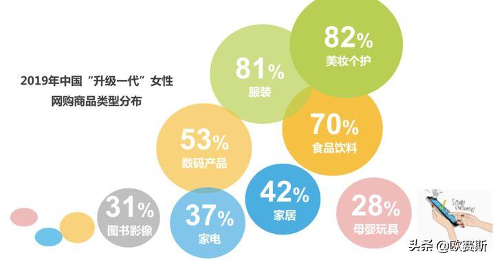 欧赛斯思想的发展,欧赛斯新战略