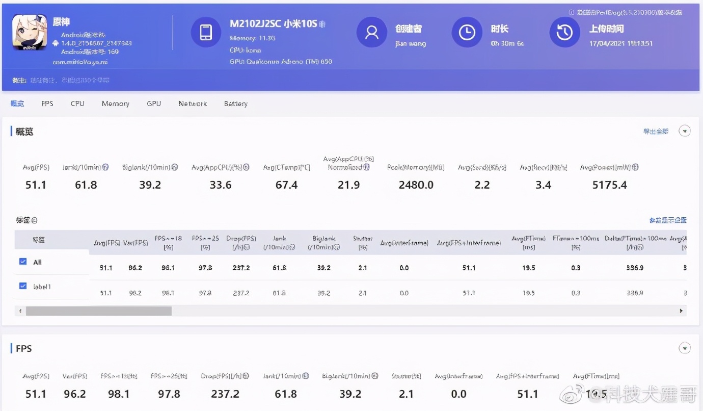 小米10和拯救者pro哪个好,小米10s最新游戏测评