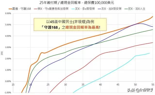 无国界！香港、泰国及内地确诊客户获赔！一个工作日理赔付款