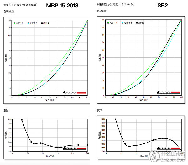 macbookpro与surfacebook2对比,macbookpro性能介绍