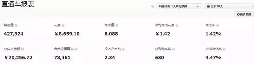 如何快速提高直通车转化下单率,提高直通车转化技巧包含哪几点